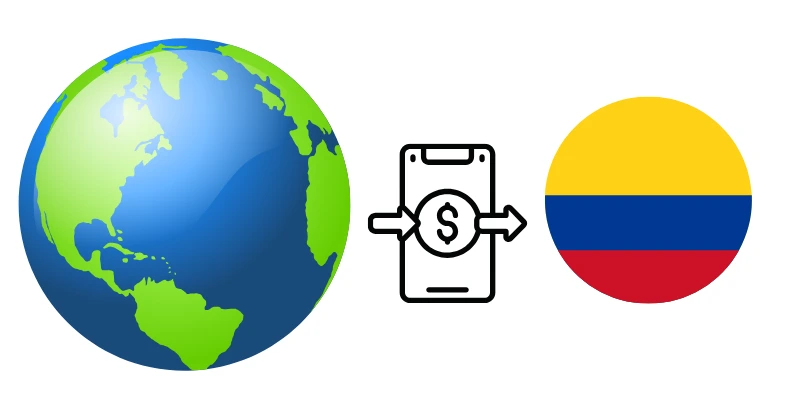 Enviar dinero a Colombia desde el exterior