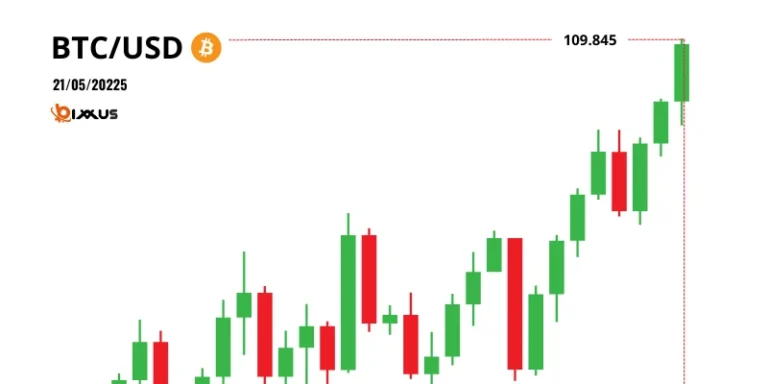 BTCUSD MAXIMO HISTORICO 110000